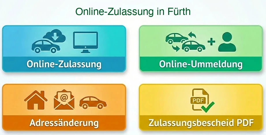 Online Zulassungsverfahren wie Zulassung, Ummeldung, Adressänderung oder Wiederzulassung in Fürth
